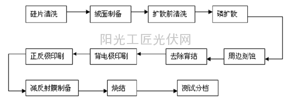 PG电子游戏官网